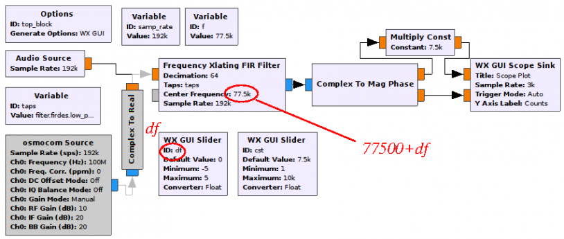 gnuradio processing of DCF77 from a sound card