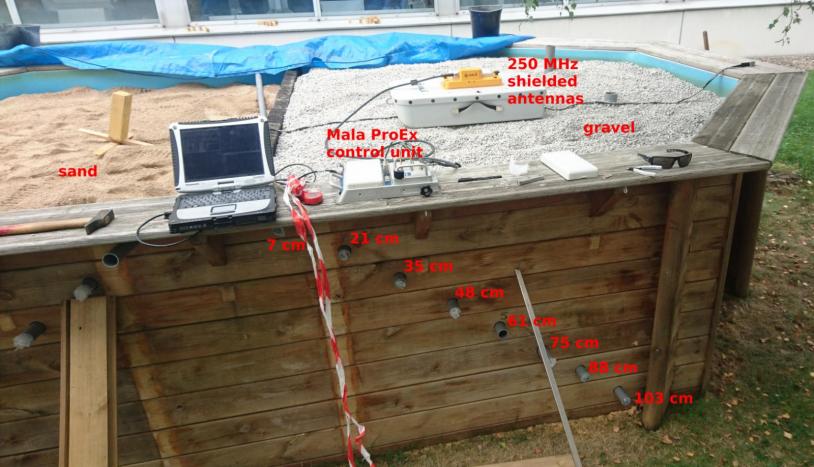 GPR experimental environment