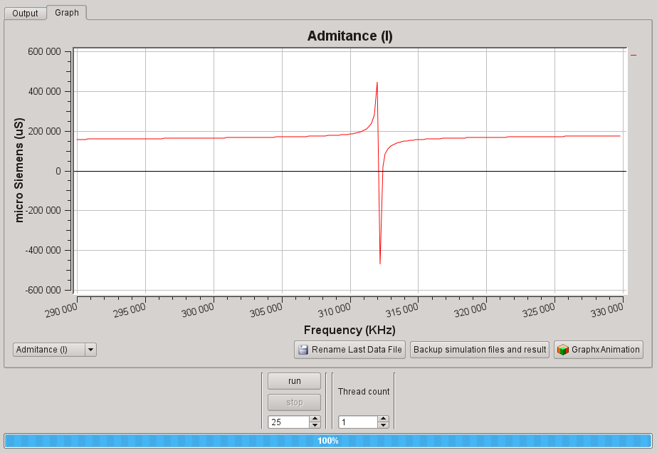 Tracé du fichier résultat